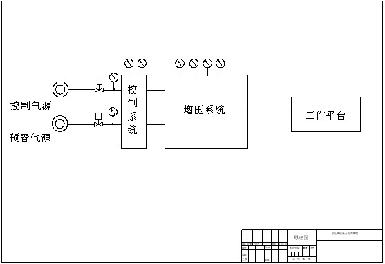 安全阀原理图