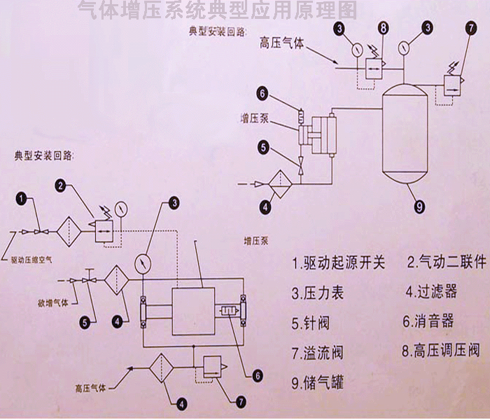 空气增压系统原理图